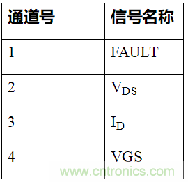 如何用隔離式柵極驅(qū)動器和LT3999 DC/DC轉(zhuǎn)換器驅(qū)動1200 V SiC電源模塊？