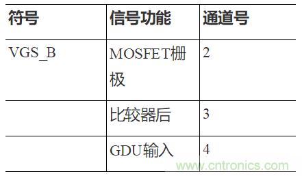 如何用隔離式柵極驅(qū)動器和LT3999 DC/DC轉(zhuǎn)換器驅(qū)動1200 V SiC電源模塊？