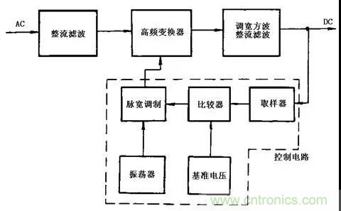 這8種開關電源工作原理及電路圖，你都知道嗎？
