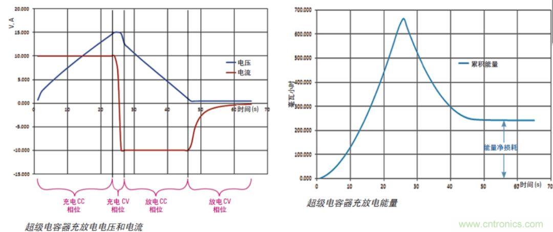 O!M!G !讓你尖叫的APS先進電源系統(tǒng)