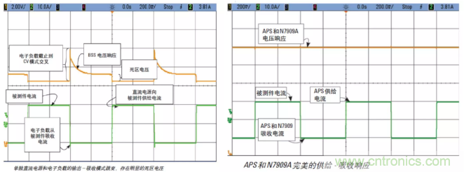 O!M!G !讓你尖叫的APS先進電源系統(tǒng)