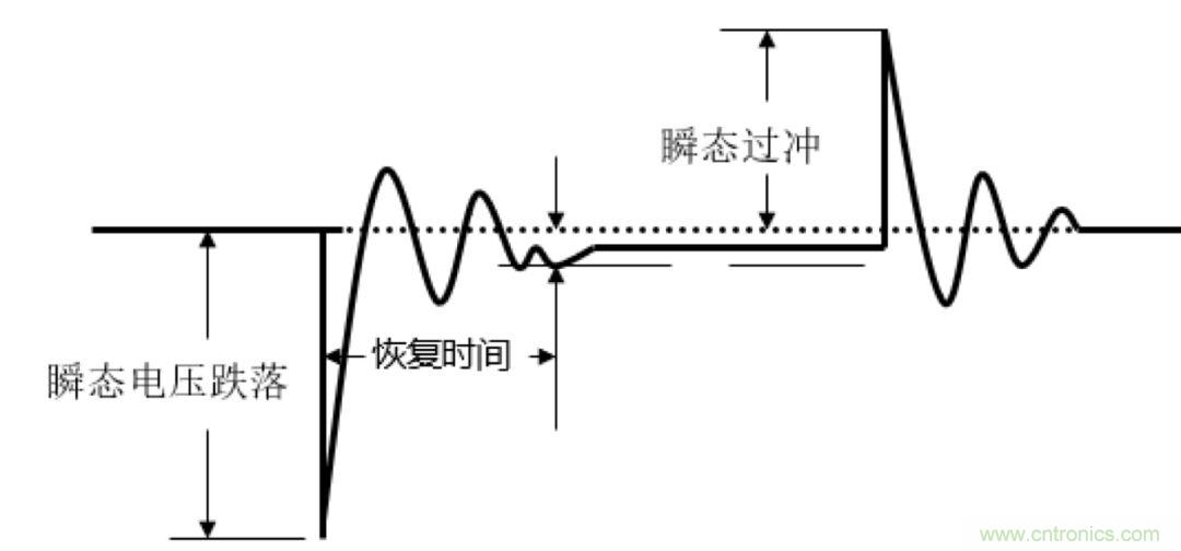 O!M!G !讓你尖叫的APS先進電源系統(tǒng)