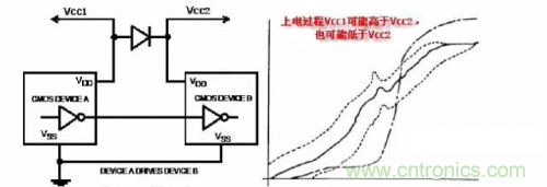 在熱插拔板載電源設(shè)計(jì)規(guī)范中,原來(lái)還要考慮電源、電容電感等因素 在熱插拔板載電源設(shè)計(jì)規(guī)范中,原來(lái)還要考慮電源、電容電感等因素
