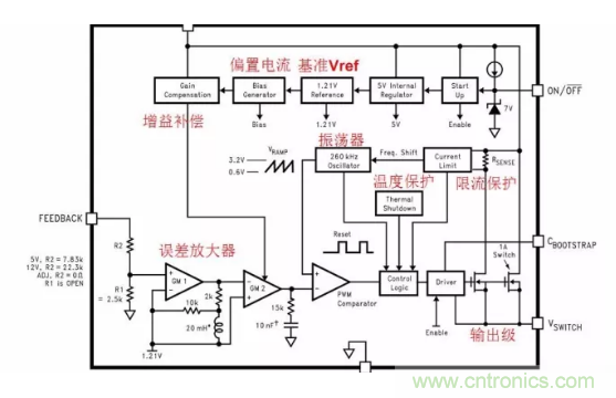 一文了解IC內部結構?。ǜ綀D剖析開關電源IC）