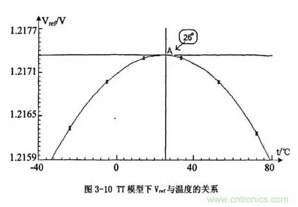 一文了解IC內部結構?。ǜ綀D剖析開關電源IC）