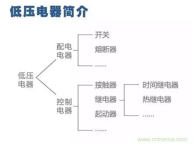 二次回路圖都懂了嗎？3分鐘幫你搞清楚！