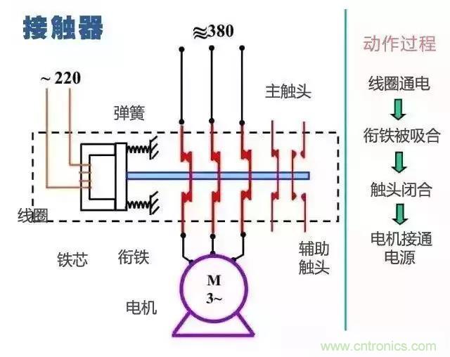 二次回路圖都懂了嗎？3分鐘幫你搞清楚！