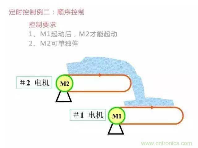 二次回路圖都懂了嗎？3分鐘幫你搞清楚！