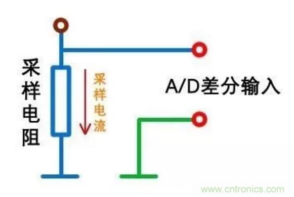 小小的取樣電阻,確實有點門道! 小小的取樣電阻,確實有點門道!