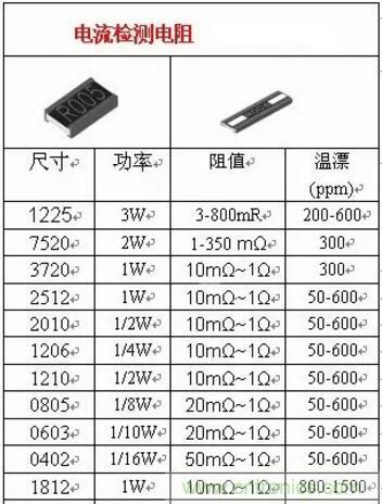 小小的取樣電阻,確實有點門道! 小小的取樣電阻,確實有點門道!
