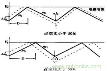 DC-DC開關電源管理芯片設計(下) DC-DC開關電源管理芯片設計(下)