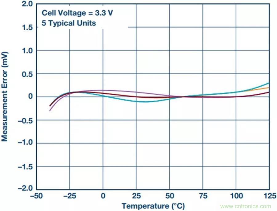 如何做到鋰離子電池性能MAX? 如何做到鋰離子電池性能MAX?