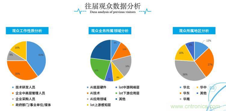 疫情變革線上模式,2020物聯(lián)網(wǎng)在線展震撼來襲! 疫情變革線上模式,2020物聯(lián)網(wǎng)在線展震撼來襲!