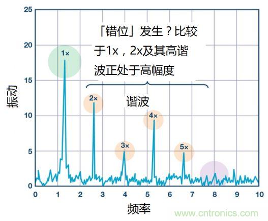 工業(yè)設(shè)備振動(dòng)傳感器，為什么總選不準(zhǔn)？看了本文才知道~