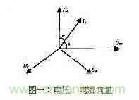 功率因數補償控制器如何設計？