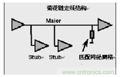 一文搞清楚端接與拓撲是什么? 一文搞清楚端接與拓撲是什么?