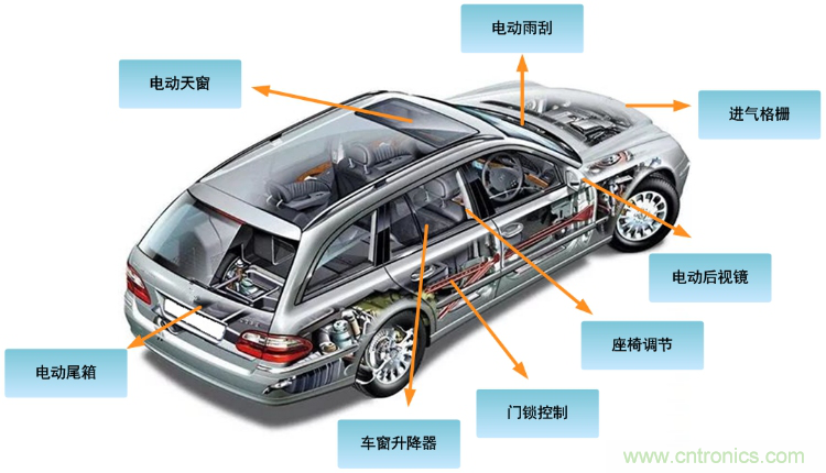 如何選擇車載有刷直流電機驅動？