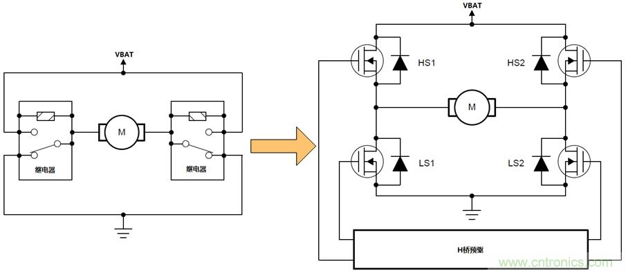 如何選擇車載有刷直流電機驅動？