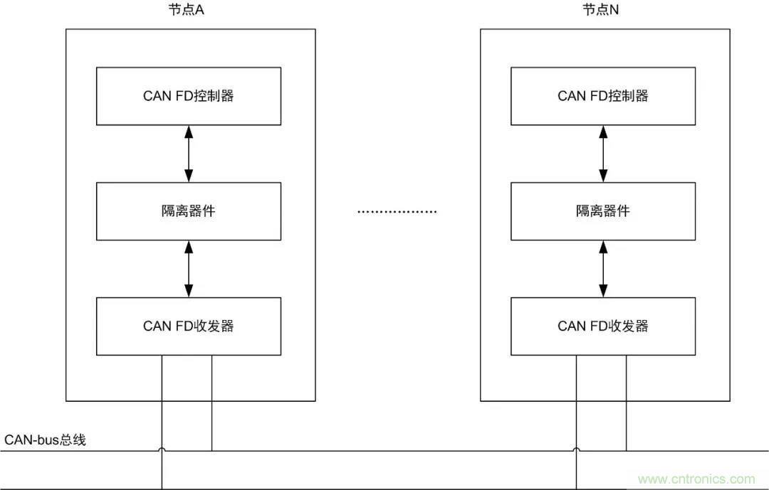 【經(jīng)驗分享】如何快速解決CAN/CAN FD通訊延遲困擾? 【經(jīng)驗分享】如何快速解決CAN/CAN FD通訊延遲困擾?