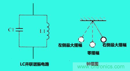LC諧振電路你知道多少? LC諧振電路你知道多少?