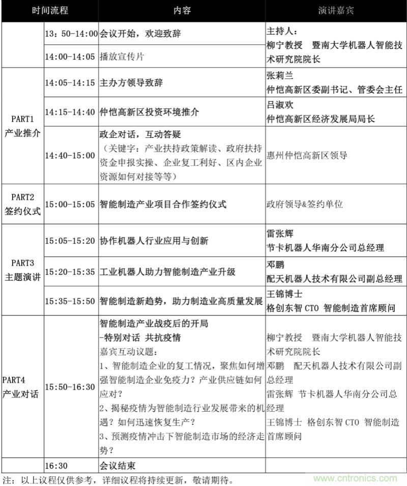 論劍智能制造，2020仲愷高新區在線招商推介會向全球發出邀請