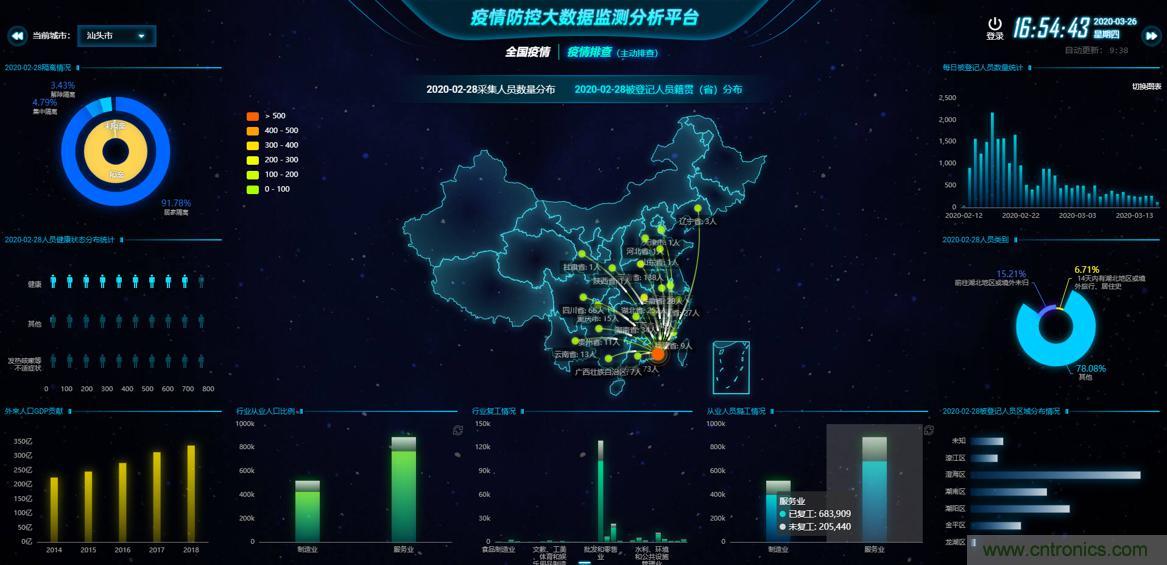 “2020中國(深圳)數字經濟產業·鯤鵬創新大賽”圓滿收官 “2020中國(深圳)數字經濟產業·鯤鵬創新大賽”圓滿收官