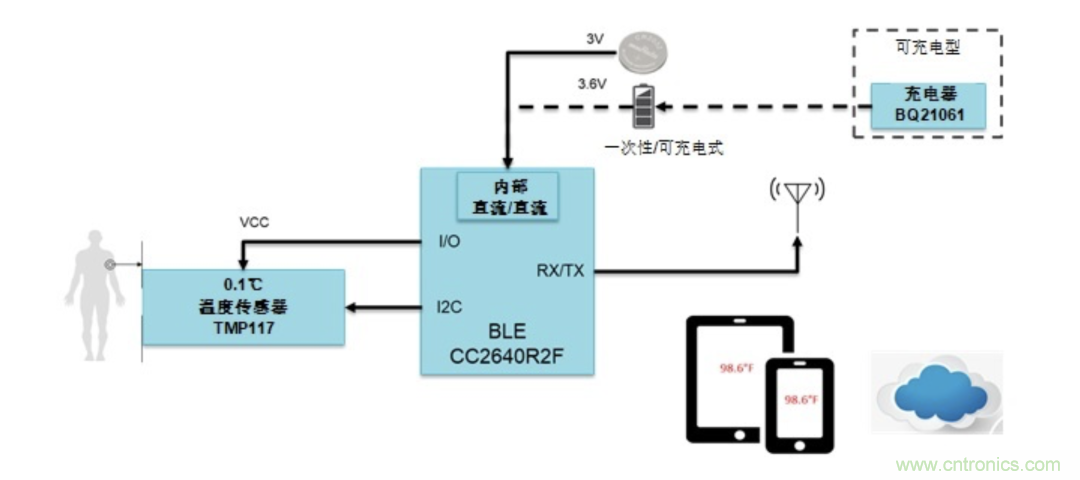 如何設(shè)計(jì)一個(gè)精準(zhǔn)、熱高效的可穿戴體溫檢測系統(tǒng)？