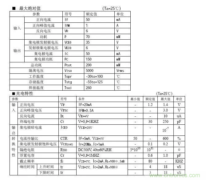 必看，猝不及防的玄妙！開關電源快速確定反饋回路的參數