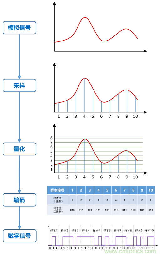 基帶、射頻，還有誰不了解的嗎？看這里來?。。? title=