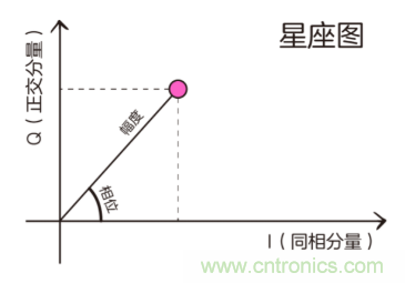 基帶、射頻，還有誰不了解的嗎？看這里來！！！