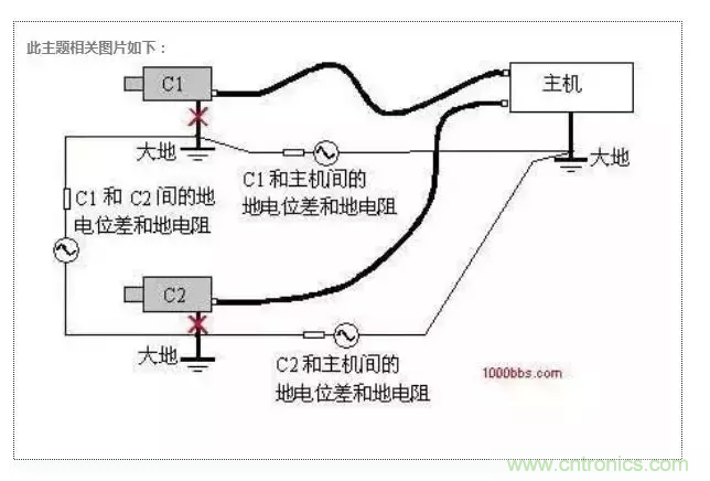 地環路干擾是怎么蹦出來的？如何能除掉它？