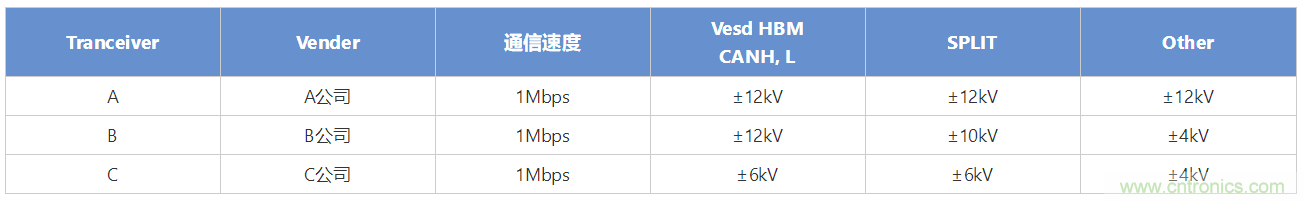 穩(wěn)壓、TVS二極管和壓敏電阻的區(qū)別？使用時(shí)應(yīng)進(jìn)行比較的4個(gè)要點(diǎn)