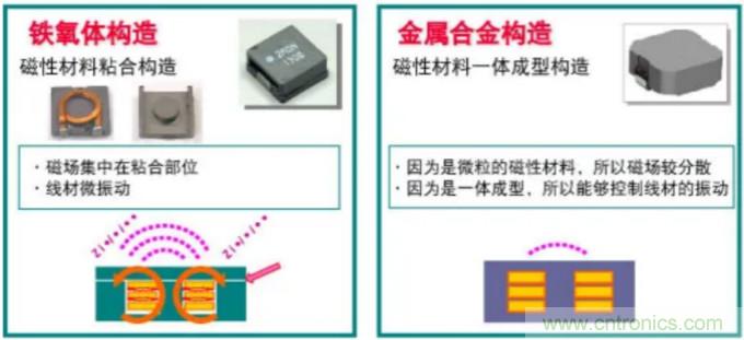 為什么醫(yī)療設(shè)備青睞村田的金屬合金功率電感器?