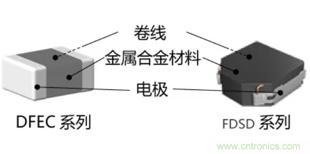 為什么醫(yī)療設(shè)備青睞村田的金屬合金功率電感器?