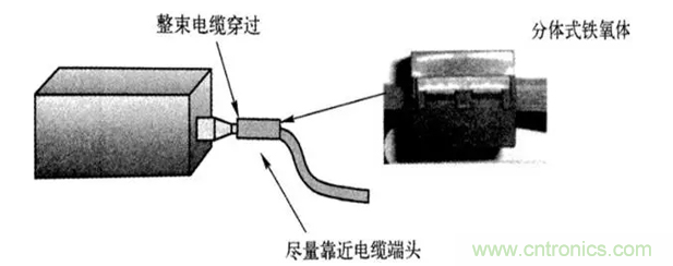如何減小共模輻射電磁干擾? 如何減小共模輻射電磁干擾?