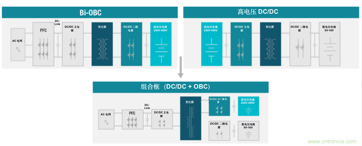 TI新能源汽車多合一動力總成系統解決方案,助您快速實現輕量、高效、降本