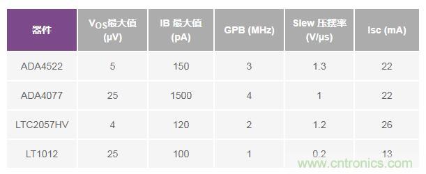 如何實現(xiàn)高精度、快速建立的大電流源! 如何實現(xiàn)高精度、快速建立的大電流源!