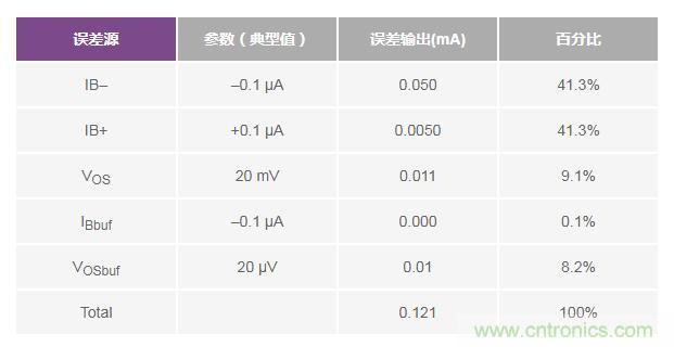 如何實現(xiàn)高精度、快速建立的大電流源! 如何實現(xiàn)高精度、快速建立的大電流源!