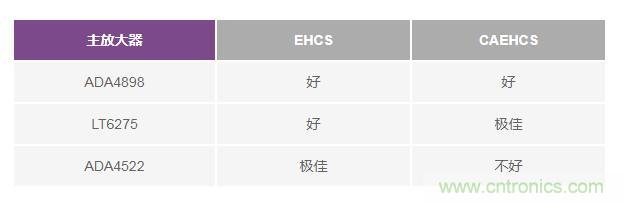 如何實現(xiàn)高精度、快速建立的大電流源! 如何實現(xiàn)高精度、快速建立的大電流源!