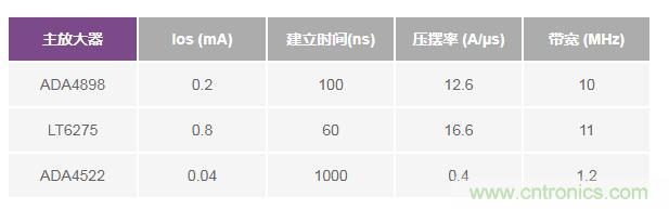 如何實現(xiàn)高精度、快速建立的大電流源! 如何實現(xiàn)高精度、快速建立的大電流源!