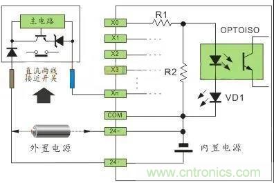 PLC與傳感器的接線都不會,還學(xué)啥PLC? PLC與傳感器的接線都不會,還學(xué)啥PLC?