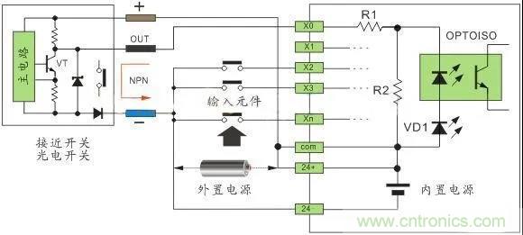 PLC與傳感器的接線都不會,還學(xué)啥PLC? PLC與傳感器的接線都不會,還學(xué)啥PLC?