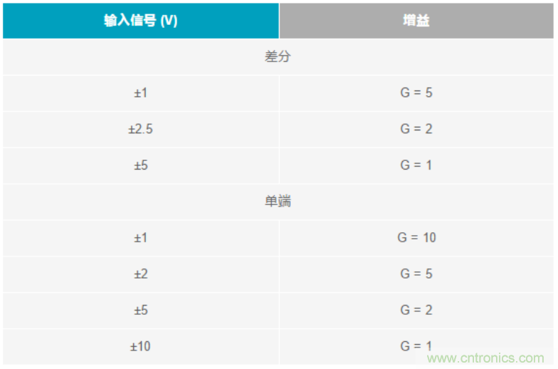 數(shù)據(jù)采集系統(tǒng)精度要求極高？這個方法讓你輕松實現(xiàn)