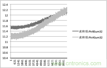 拒絕誤報!實例測試這款A(yù)DI煙霧探測器! 拒絕誤報!實例測試這款A(yù)DI煙霧探測器!