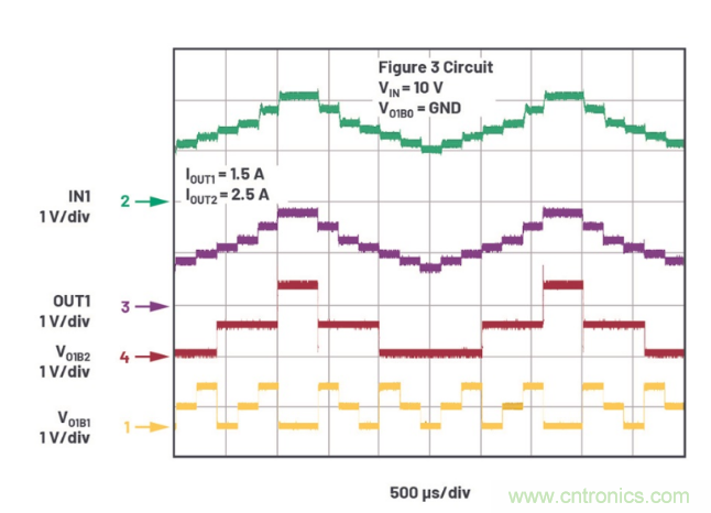 受電源IC需求挑戰(zhàn)，輕松實(shí)現(xiàn)精確調(diào)節(jié)的電源電壓！