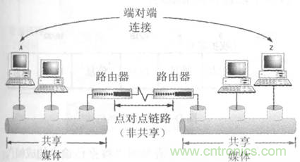 一點點了解數據通信，數據通信原理介紹(上)
