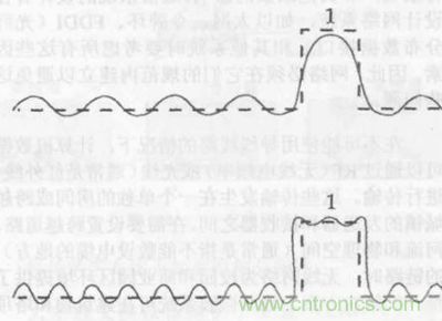 一點點了解數據通信，數據通信原理介紹(上)