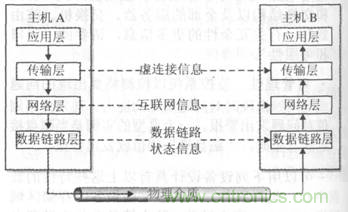 一點點了解數據通信，數據通信原理介紹(上)