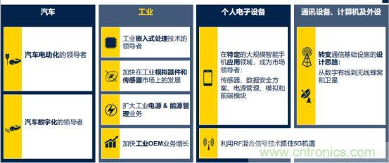ROKAE珞石隆重亮相OFweek機器人在線展 ST市場策略:聚焦亞洲工業(yè)市場, 探索電力和能源及電機控制領域增長機會