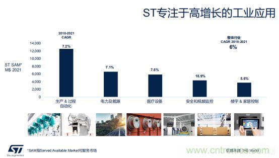 ROKAE珞石隆重亮相OFweek機器人在線展 ST市場策略:聚焦亞洲工業(yè)市場, 探索電力和能源及電機控制領域增長機會